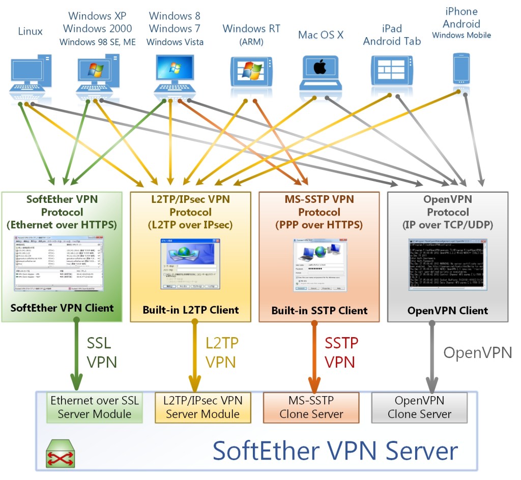 Connecting your home lab to Azure & AWS using a reverse SSL&nbsp;VPN