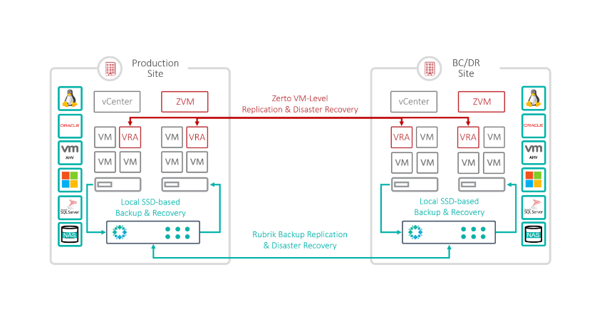 Calling all Zerto customers, you need this new Rubrik&nbsp;feature!