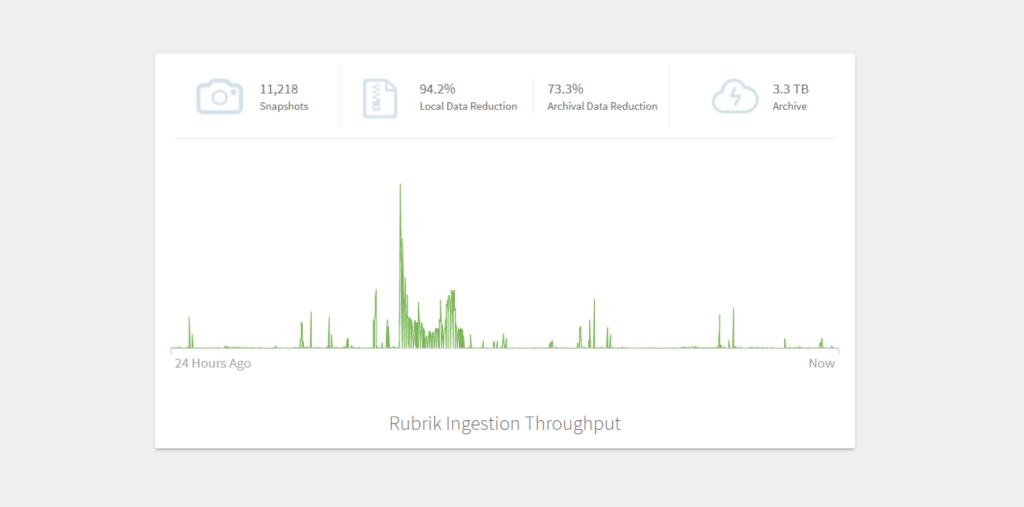 Real-time Rubrik node&nbsp;stats