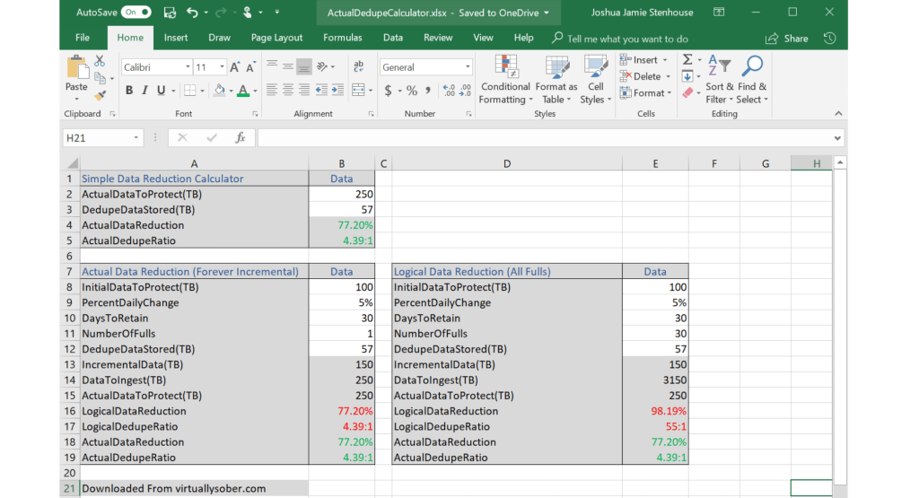Why logical deduplication is completely&nbsp;illogical
