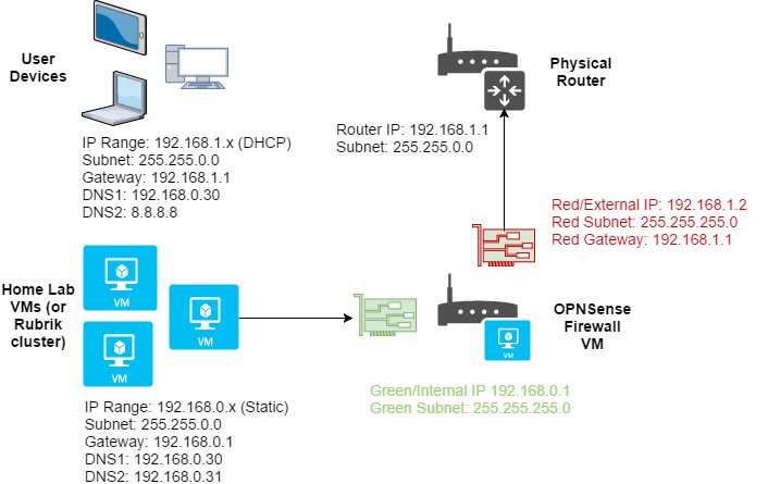 HomeLabThrottling (2)