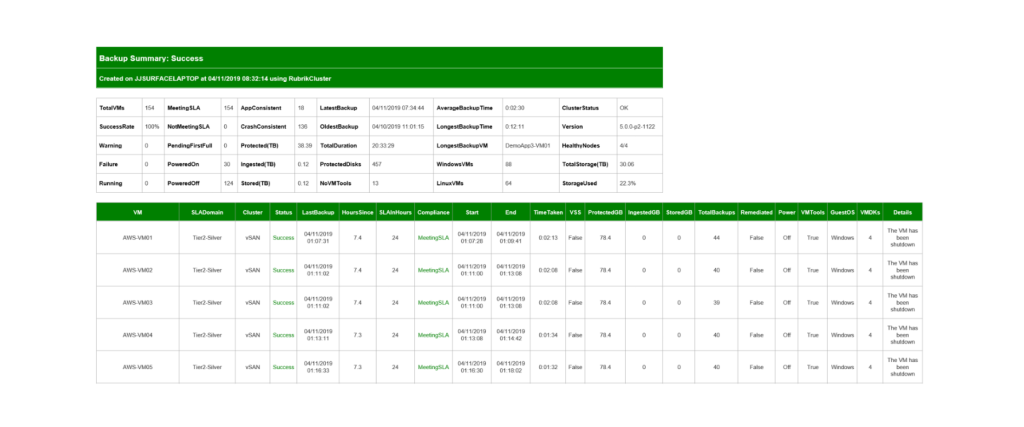 Rubrik Color-Coded VM Backup&nbsp;Reports